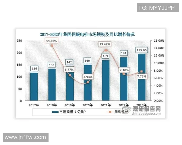 基于工业设备智能化升级的未来发展趋势与应用前景分析